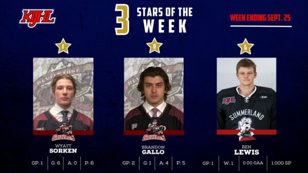 Sorken, Gallo and Lewis named Instat KIJHL 3 Stars of the Week